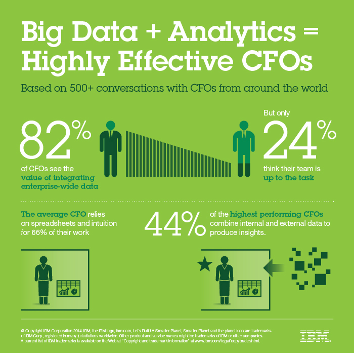 CFO-study-infographic_03-03-14_700px