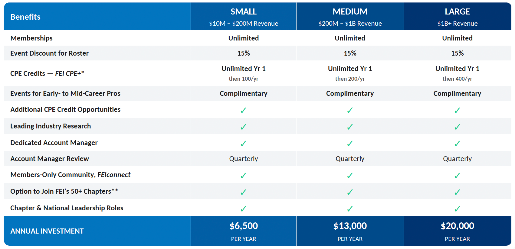 Choose the Tier That Fits Your Organization
