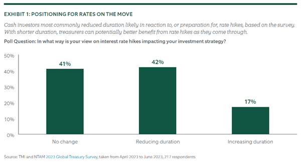 Cash_Survey_Blog_Exhibit_1_FEI.jpg