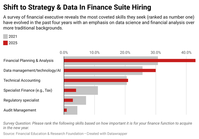 U6iON-shift-to-strategy-data-in-finance-suite-hiring.png