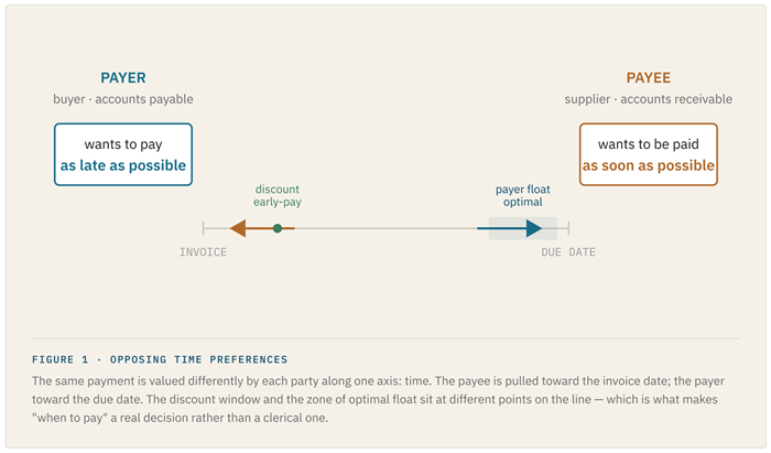 FIGURE-1-·-OPPOSING-TIME-PREFERENCES.png