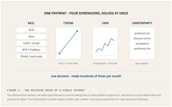 FIGURE-2-·-THE-DECISION-SPACE-OF-A-SINGLE-PAYMENT.png