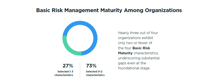 Chart-3_Basic-Risk-Management-Maturity.png