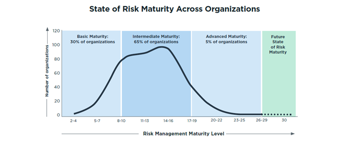 Chart-4_State-of-Risk-Maturity-Across-Organizations.png