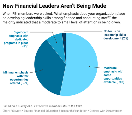 NthMu-new-financial-leaders-aren-t-being-made-(4).png